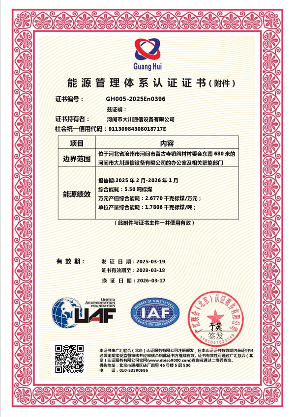 Certificate of Energy Management System